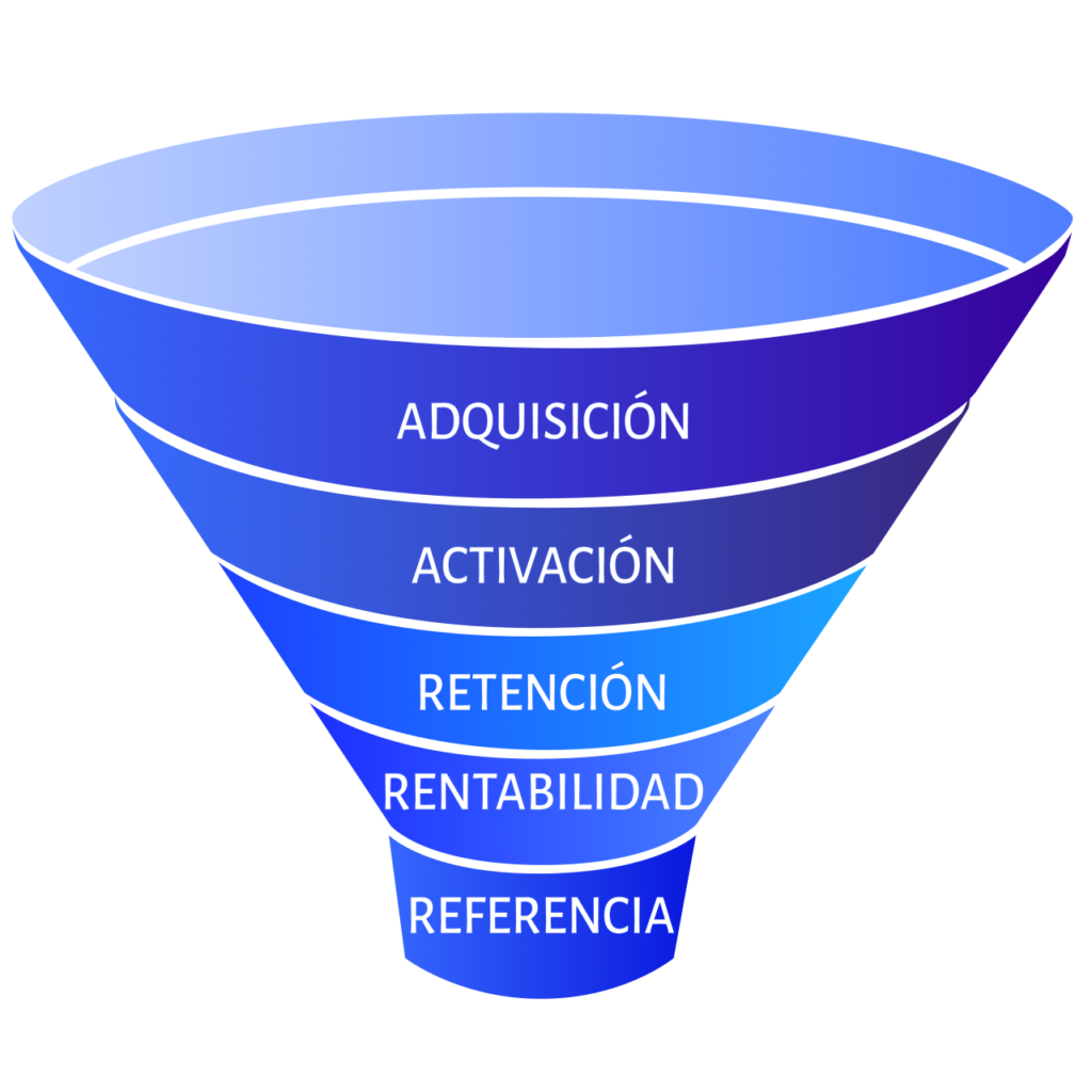aarrr funnel - embudo de crecimiento