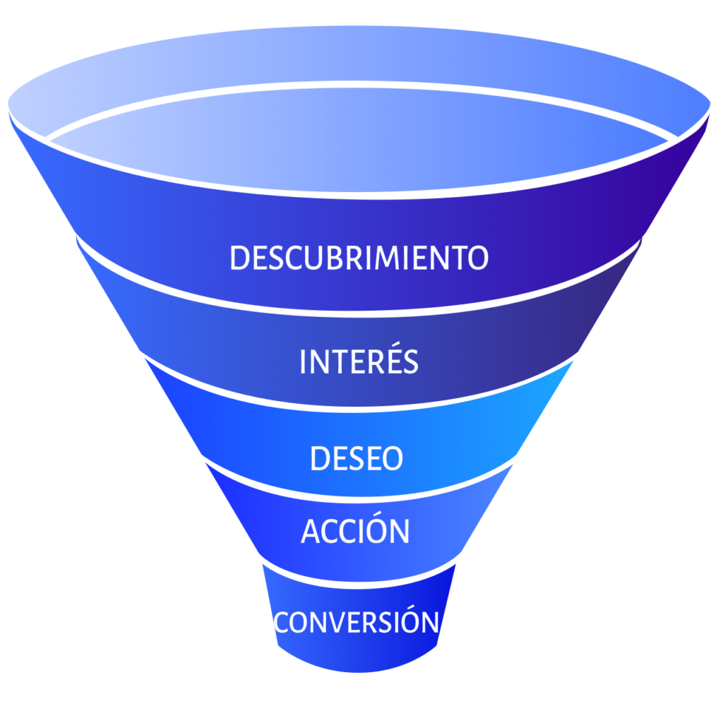 embudo combinado de marketing y ventas