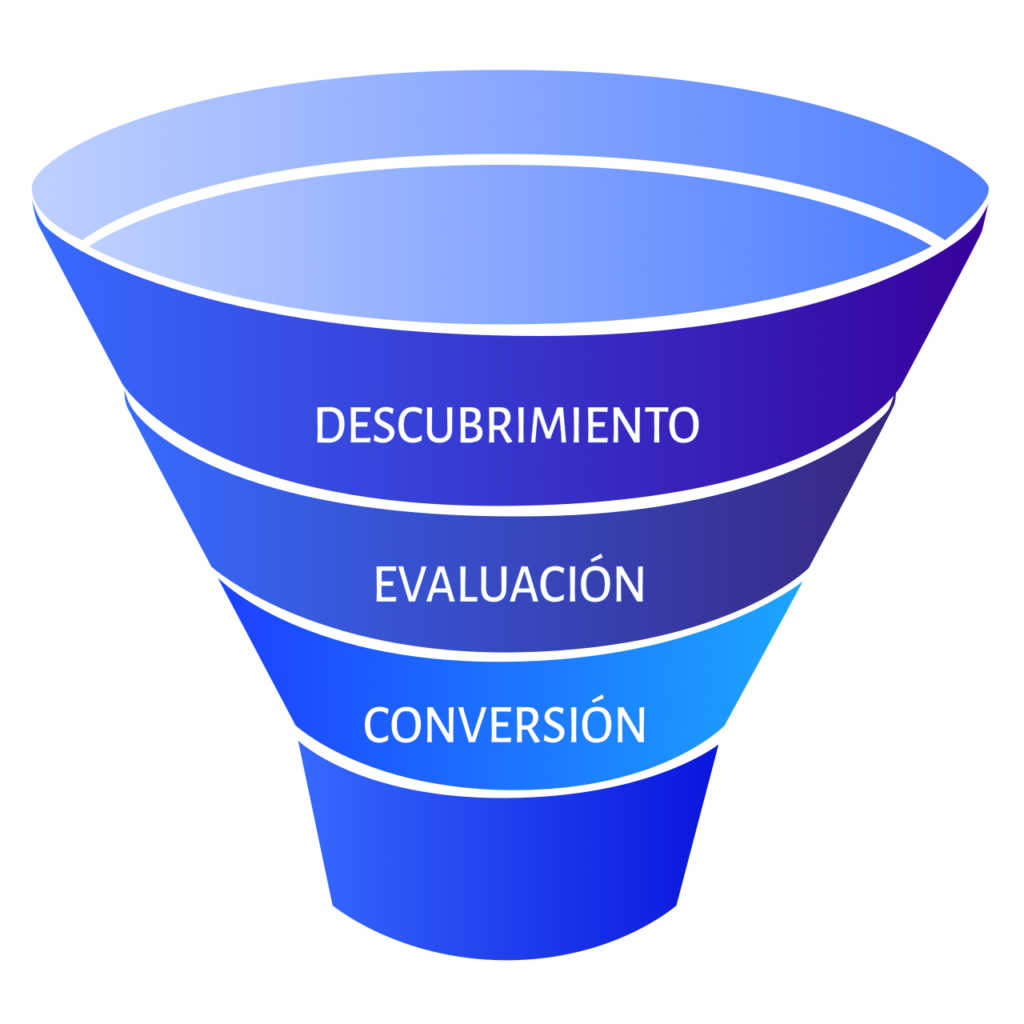 embudo marketing de contenidos