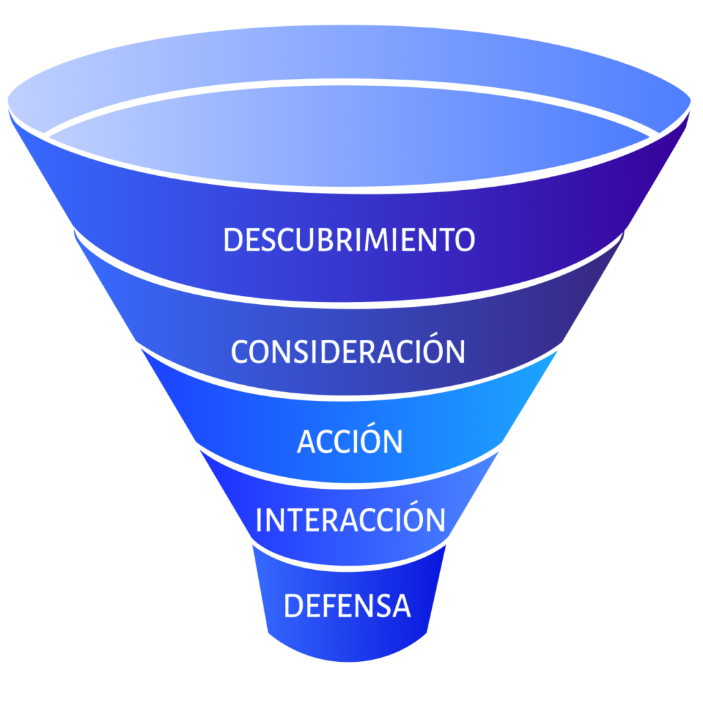embudo redes sociales