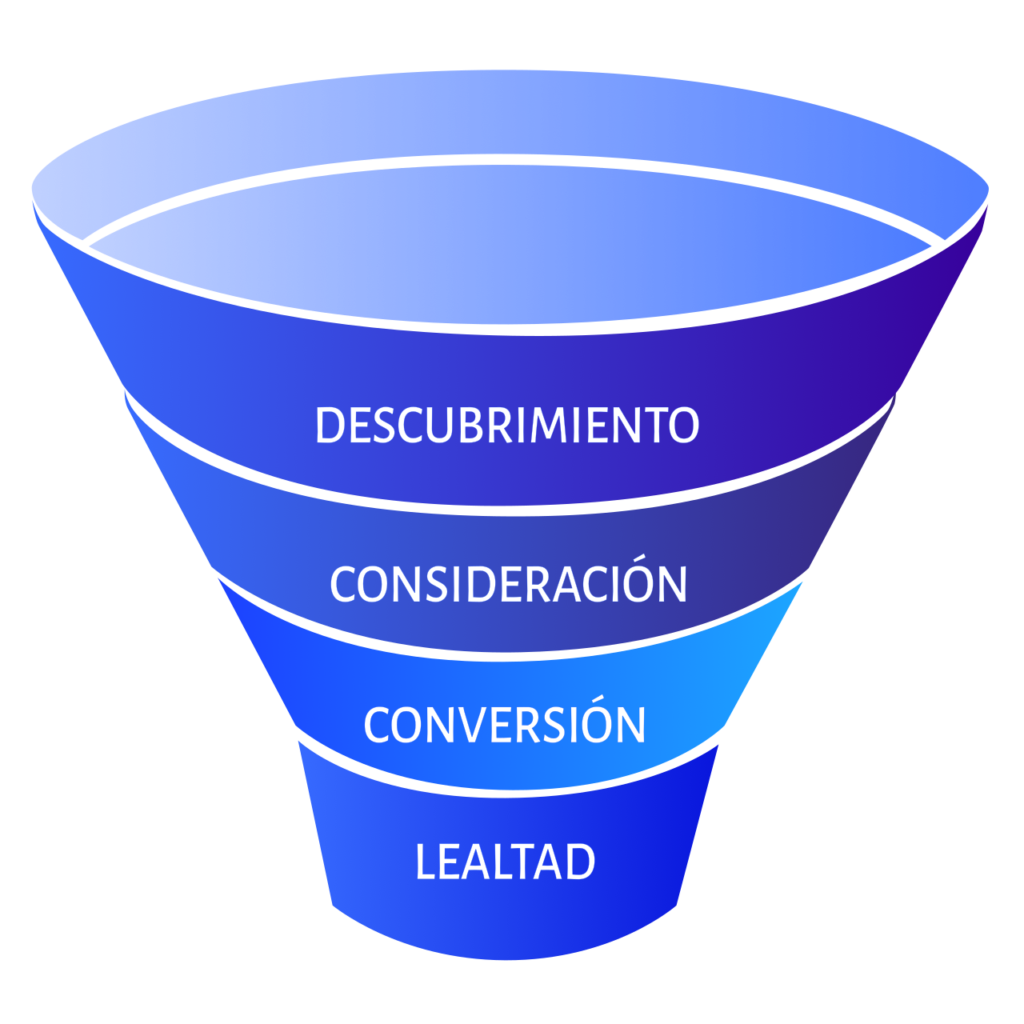 embudo de marketing general